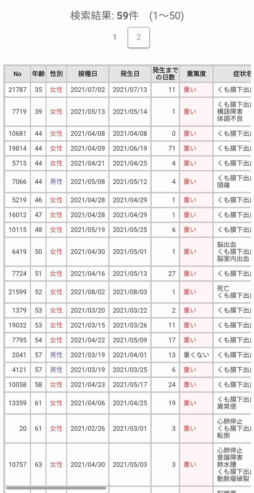 【続報】運転手死亡、くも膜下出血　千代田区、6人死傷タクシー事故