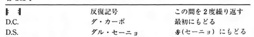 自分的無限ループ〜D.C.(ダカーポ)と共に