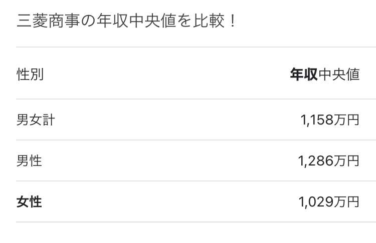 女性の高収入とは