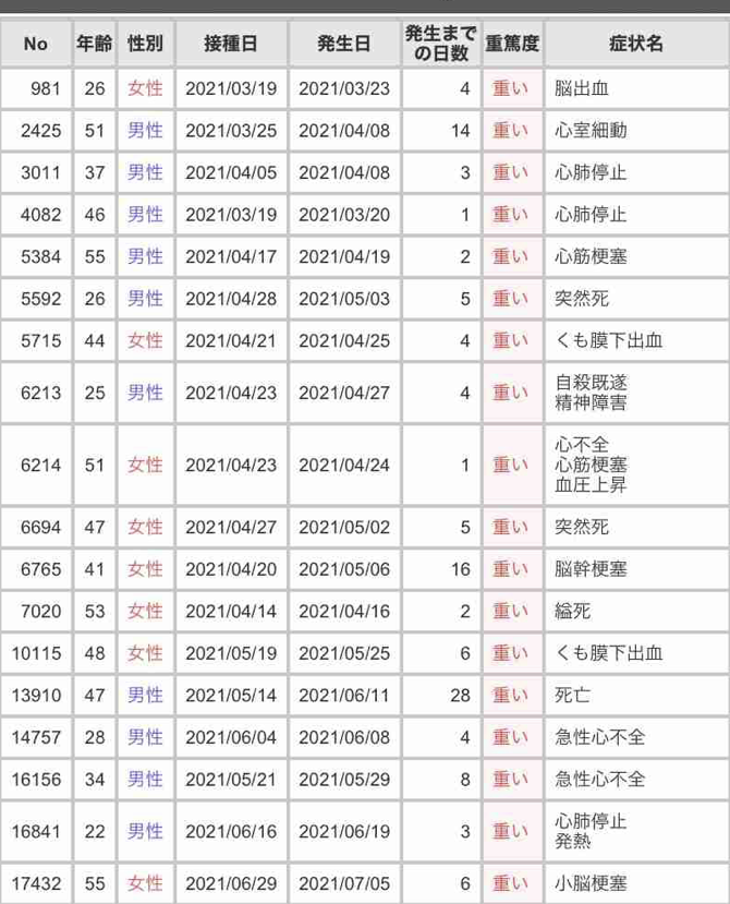 東京都 新型コロナ 154人感染確認 約半年ぶりに200人下回る