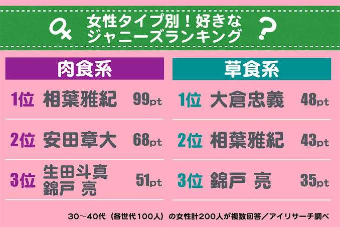 関ジャニ∞の大倉忠義さん突如ツイッターに降臨　ファン歓喜「ご本人様ですか？」→ホンモノでした