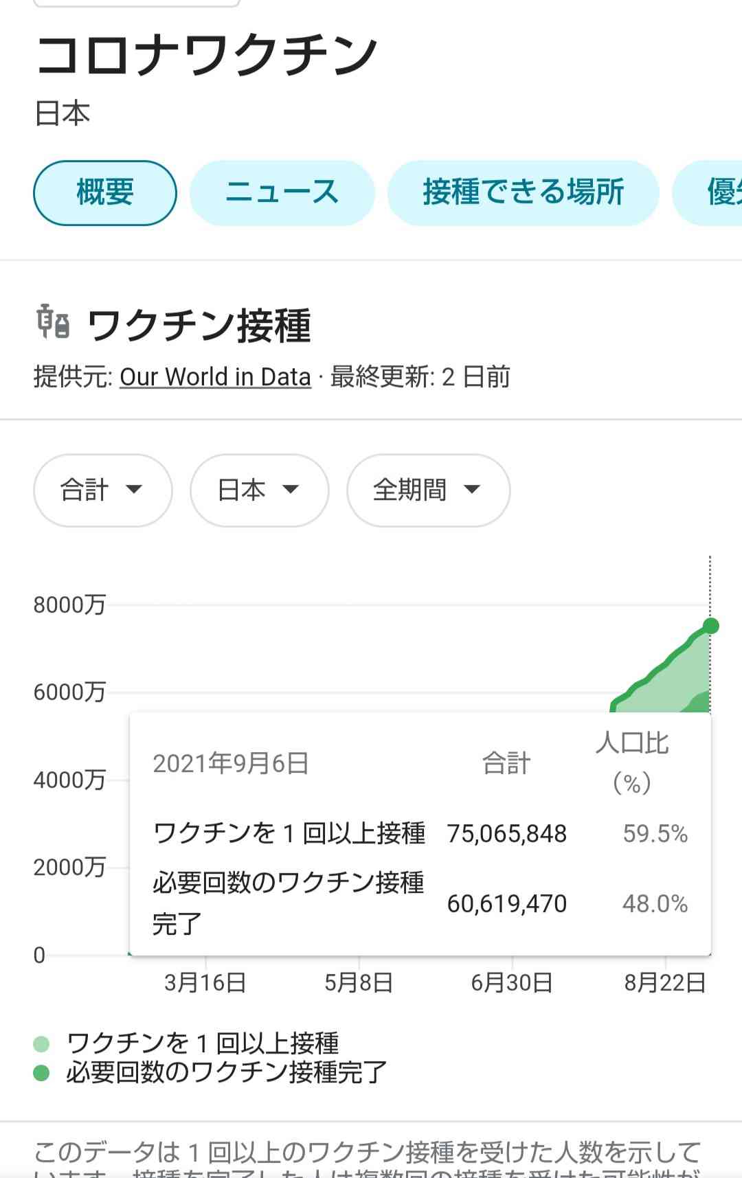 ワクチン接種、中2担任が生徒に挙手で確認…「差別につながる恐れ」と学校が全校生徒に謝罪