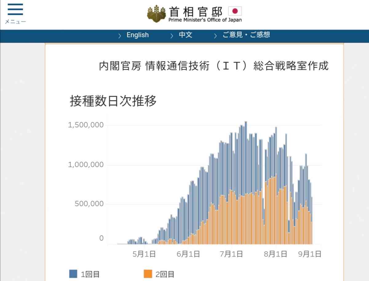 接種予約の電話5万5000回分つながらず…業者が転送設定ミス
