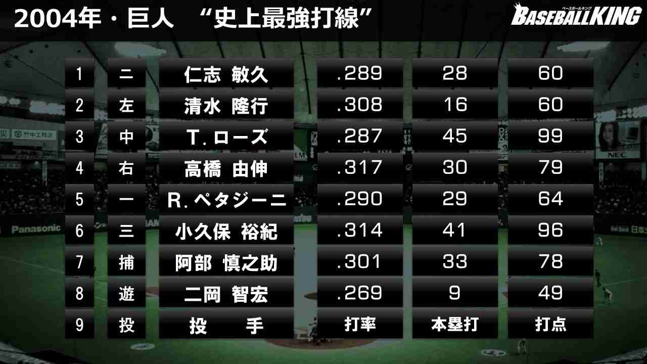 読売ジャイアンツファンの人【アンチ厳禁】