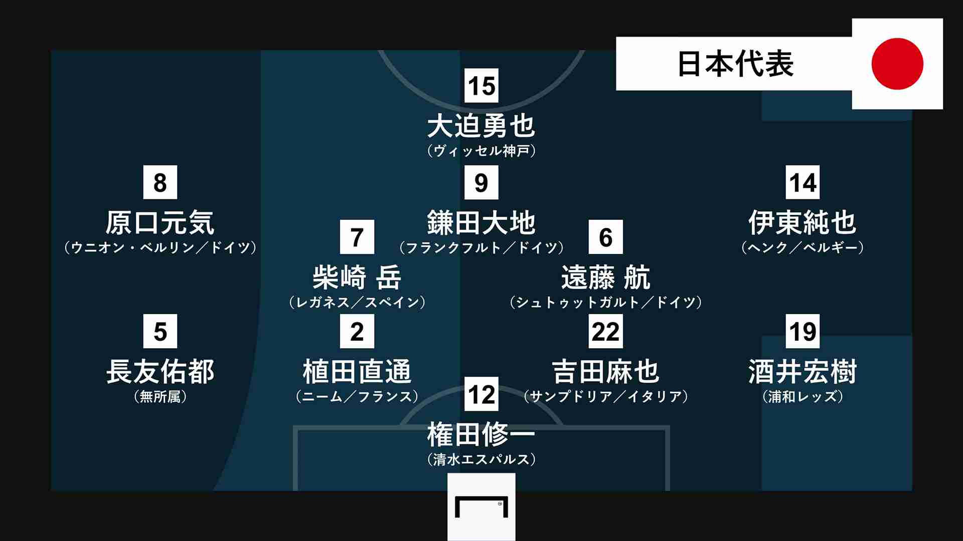 【実況・感想】FIFAワールドカップカタール2022 アジア最終予選