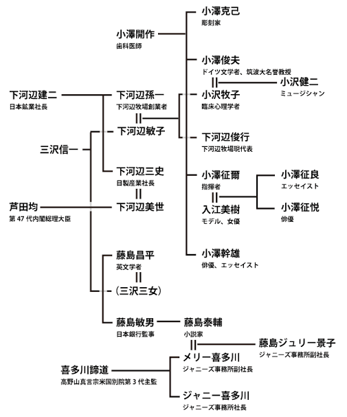 小澤征悦とNHK・桑子真帆アナが結婚…父・征爾氏の86歳誕生日に