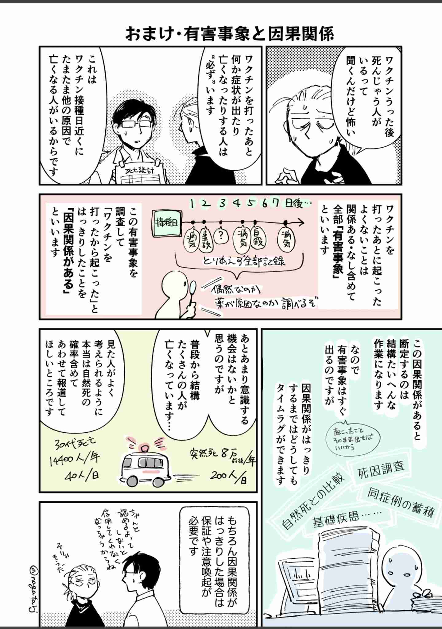 ワクチン接種後死亡1155事例を厚労省が報告 前回より62例増加