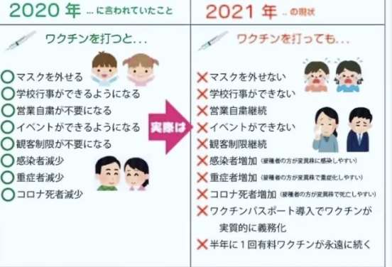 ワクチン接種後死亡1155事例を厚労省が報告 前回より62例増加