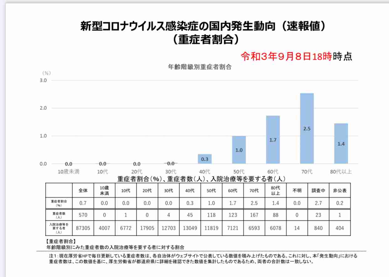 新型コロナワクチン有効性 85％から90％以上 京大などが解析