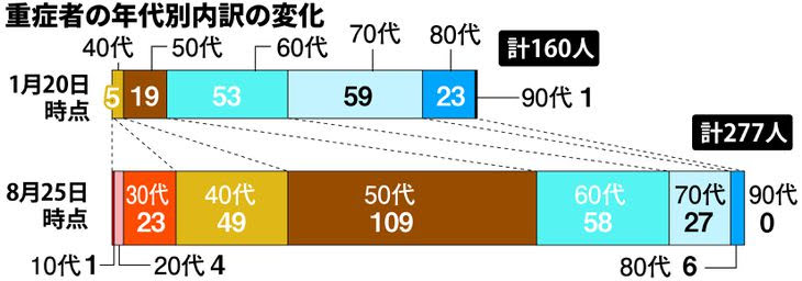 新型コロナワクチン有効性 85％から90％以上 京大などが解析