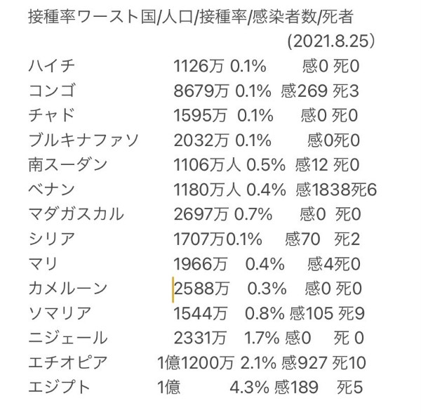 新型コロナワクチン有効性 85％から90％以上 京大などが解析