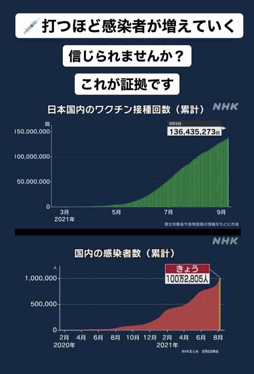 新型コロナワクチン有効性 85％から90％以上 京大などが解析