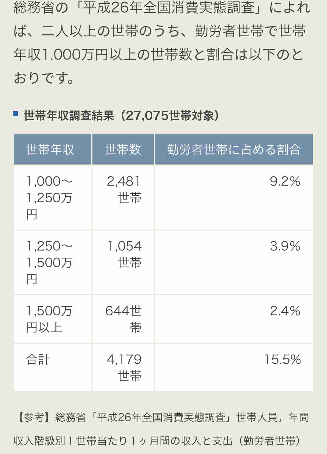 節約してない人のトピpart2