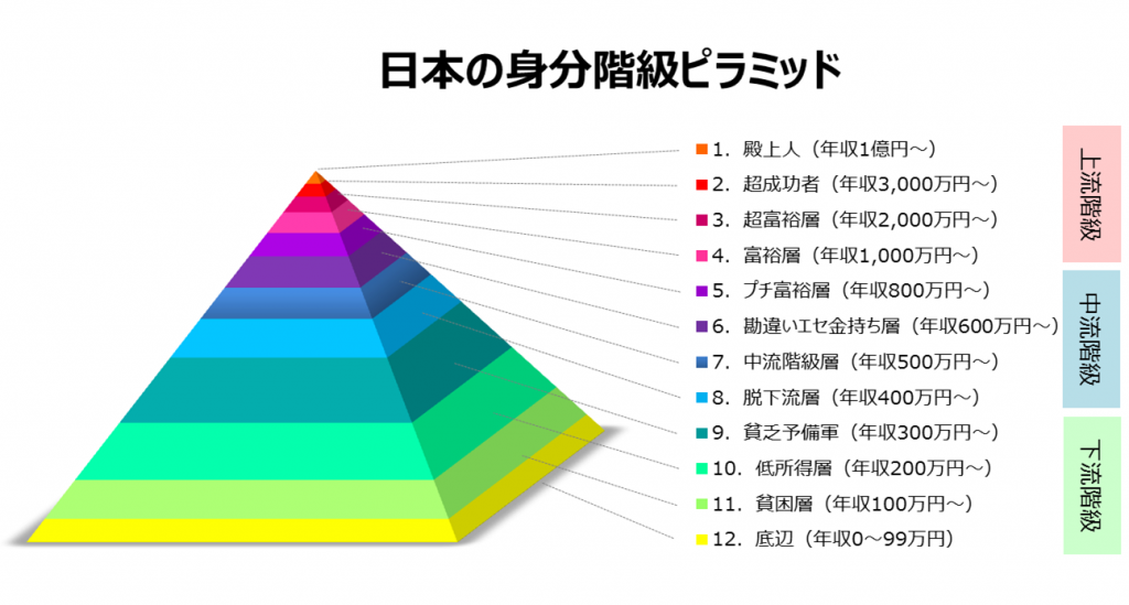 節約してない人のトピpart2
