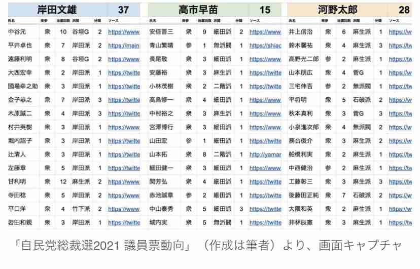 石破茂氏、自民総裁選への出馬断念　支持見込めず、河野氏支援を検討