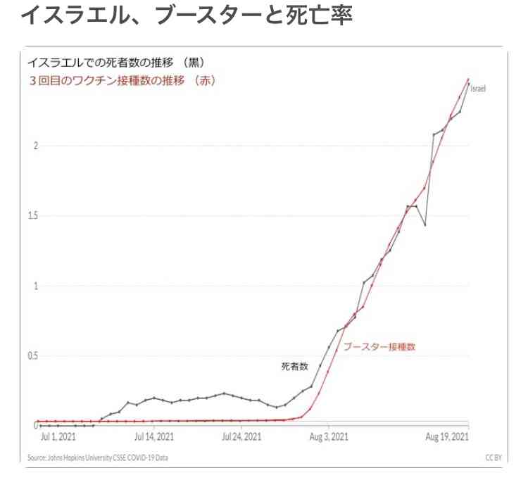 「閉経したがワクチン接種で生理再開」…米国が副反応追跡へ