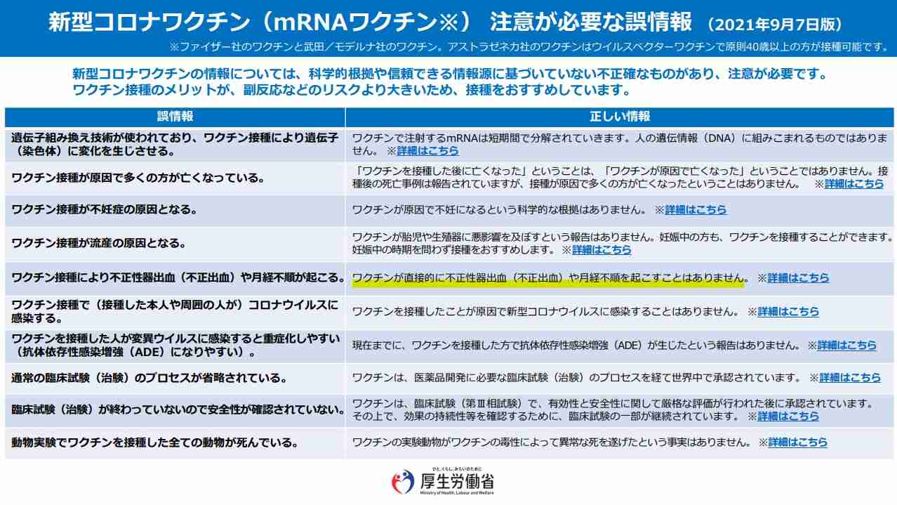 「閉経したがワクチン接種で生理再開」…米国が副反応追跡へ