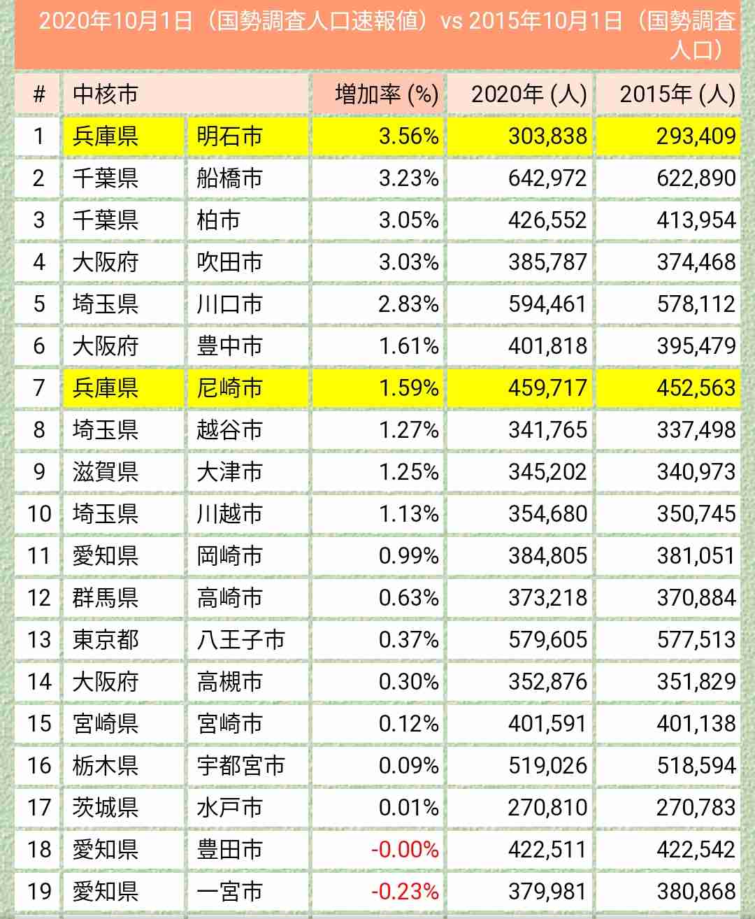 明石に喧嘩売ってる？　神戸市PRポスターが物議