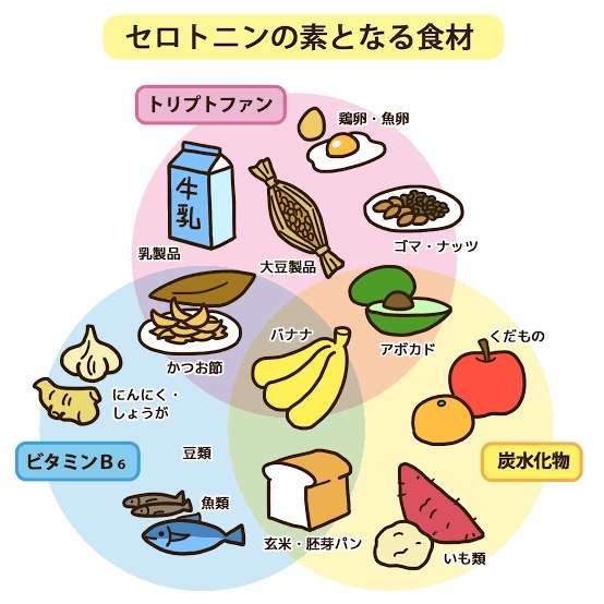 うつ病治療中の方