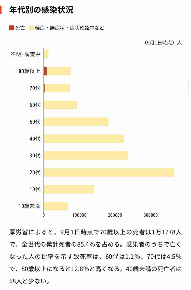 大阪で2カ所目の「コロナ重症センター」が公開 窓越しに「亡くなった患者と面会」できる部屋も