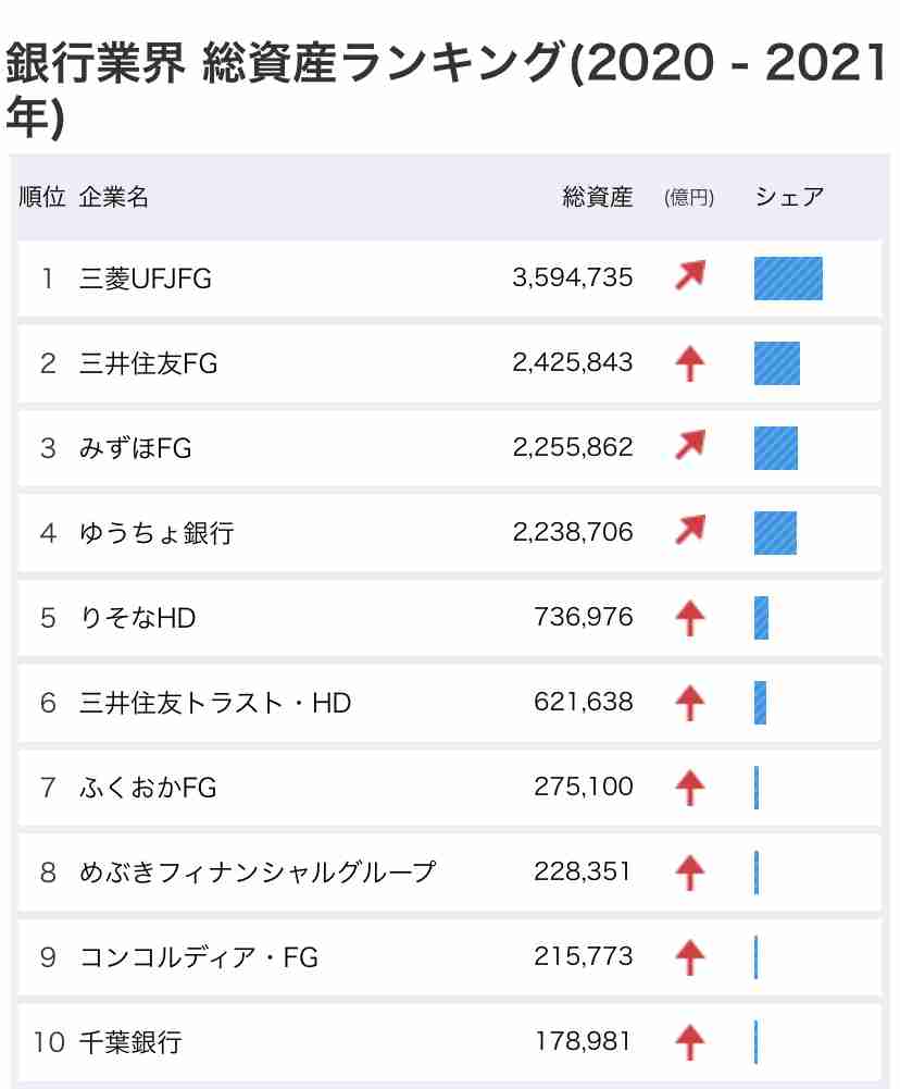 みずほ銀でシステム障害、外為取引に遅れ…今年8回目のトラブル