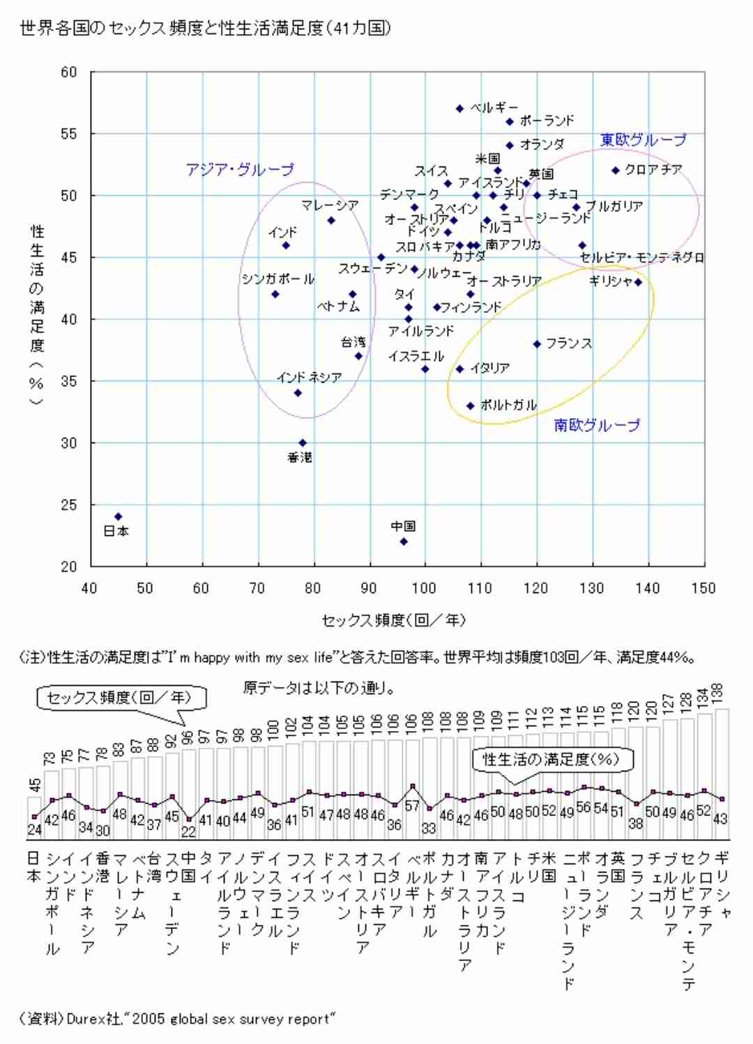 夫婦を悩ませる「セックスレス」日本は性教育では後進国