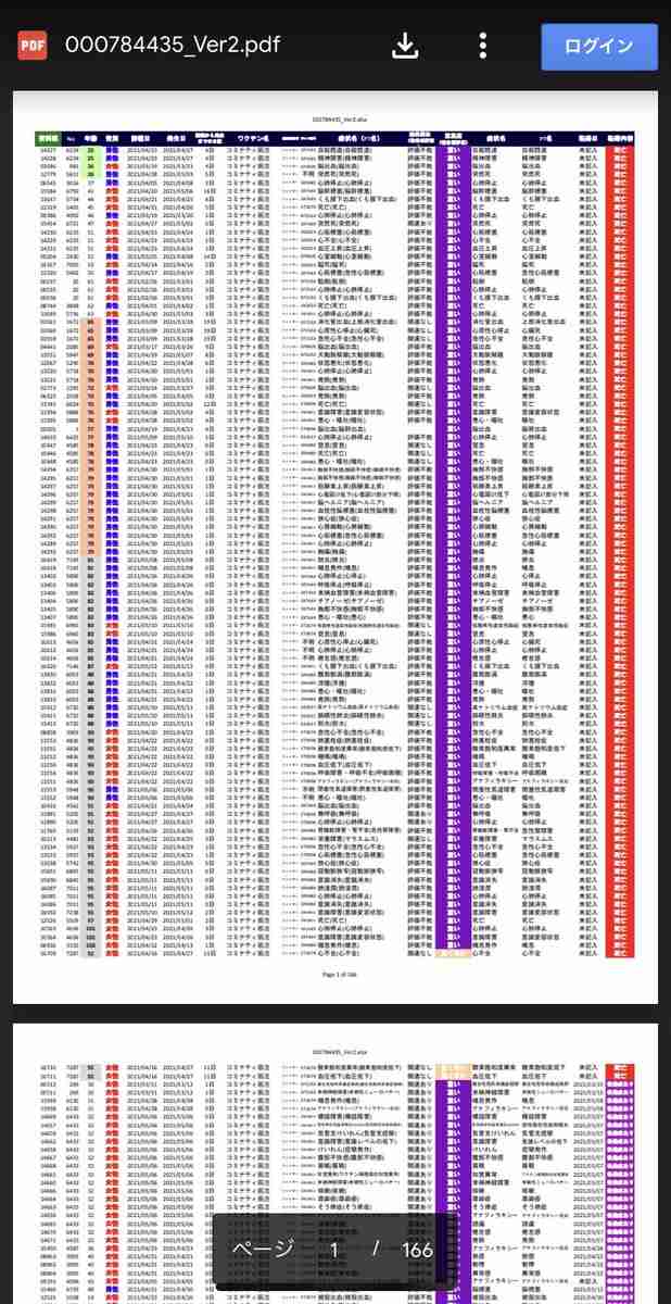 「ワクチン未接種は死亡リスク11倍に」米保健当局