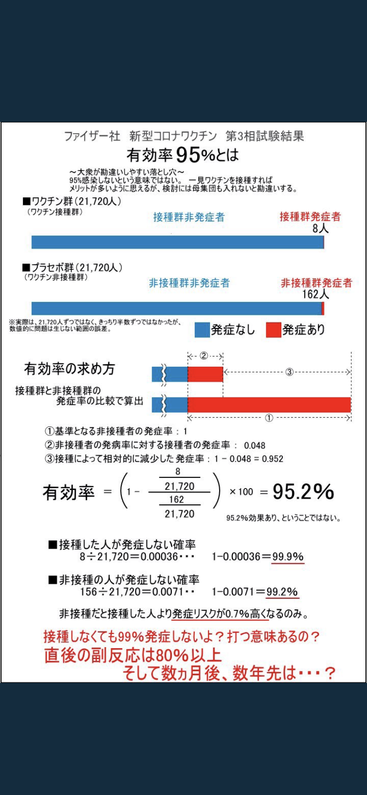 「ワクチン未接種は死亡リスク11倍に」米保健当局