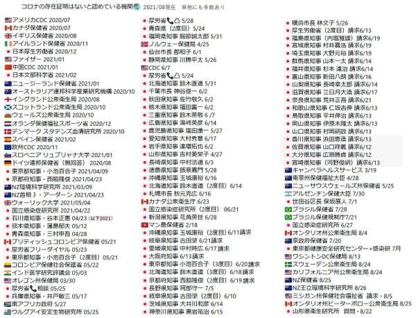「ワクチン未接種は死亡リスク11倍に」米保健当局