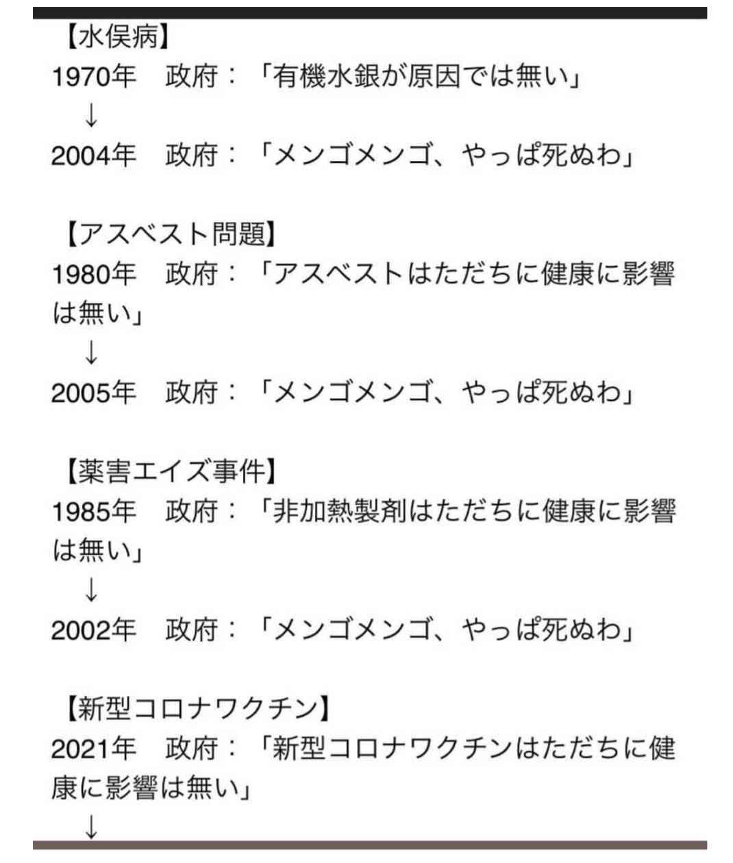 「ワクチン未接種は死亡リスク11倍に」米保健当局