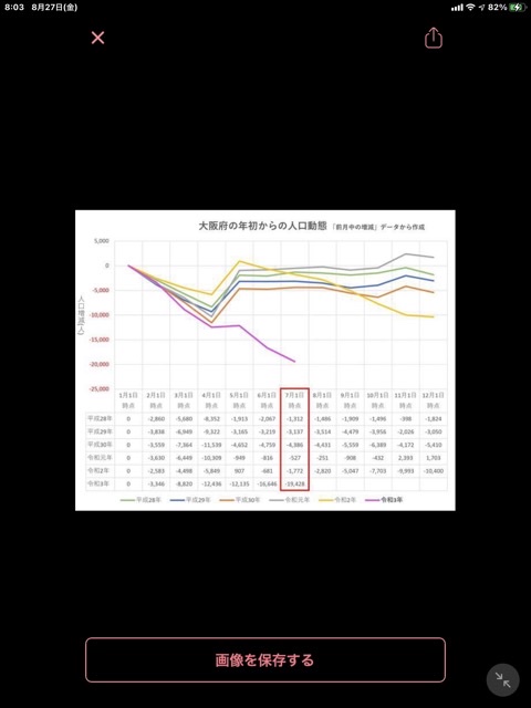「ワクチン未接種は死亡リスク11倍に」米保健当局