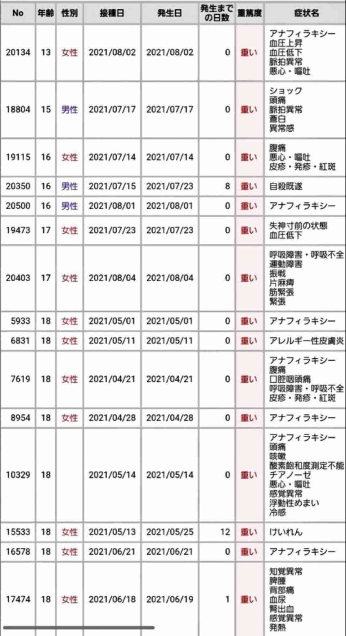 「ワクチン未接種は死亡リスク11倍に」米保健当局