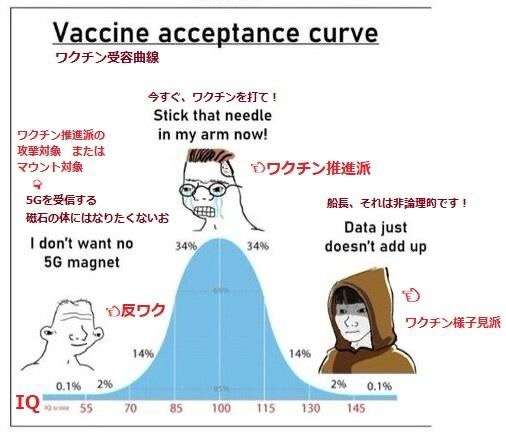 「ワクチン未接種は死亡リスク11倍に」米保健当局