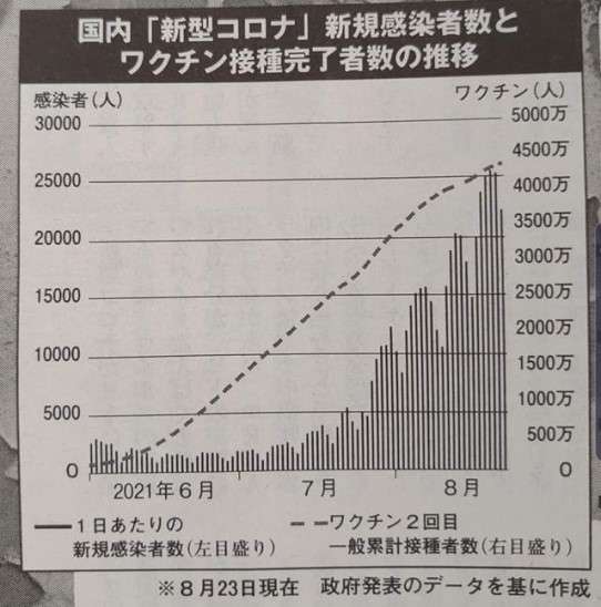 「ワクチン未接種は死亡リスク11倍に」米保健当局