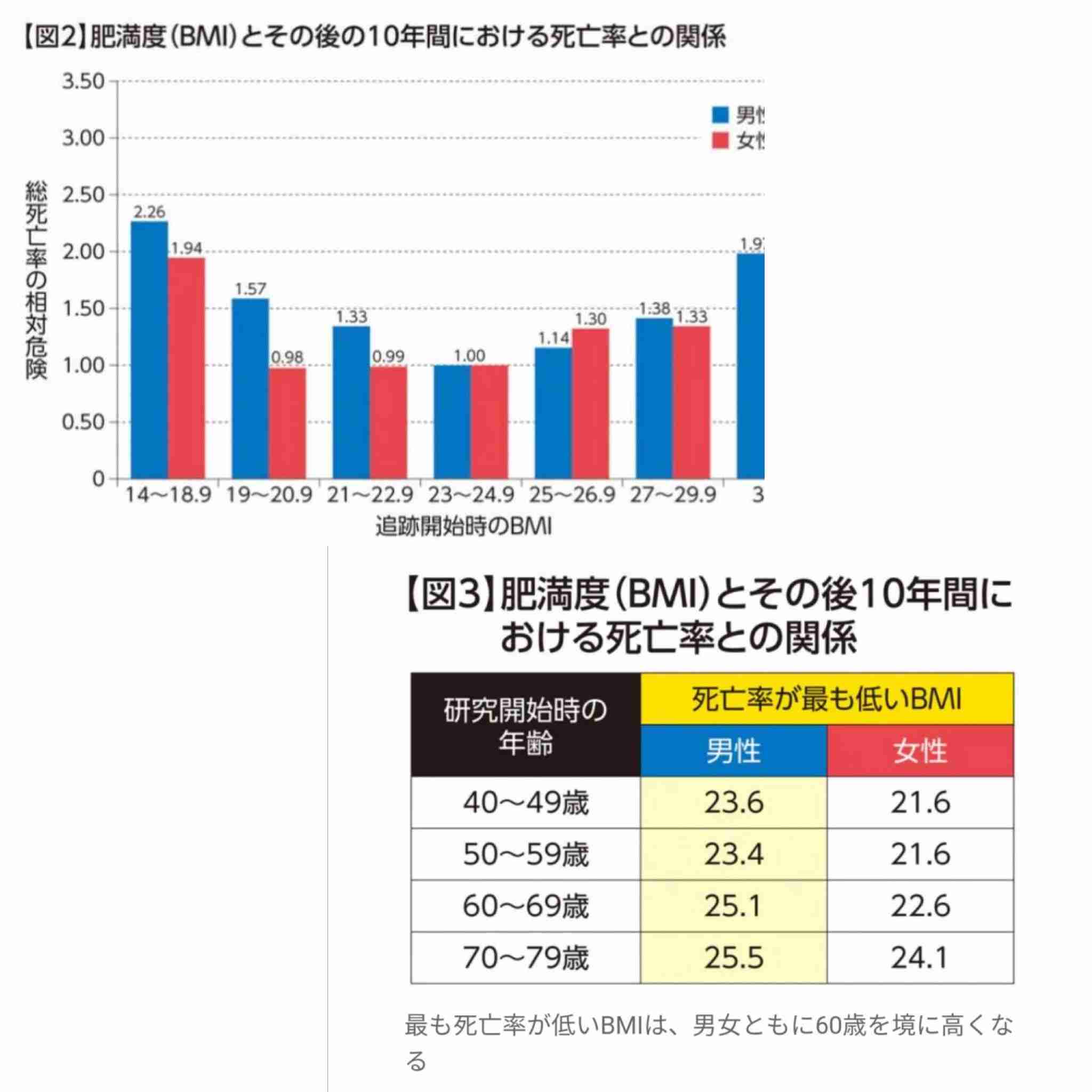 平均体重の人