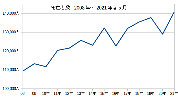新型コロナ 東京都で新たに3099人の感染確認