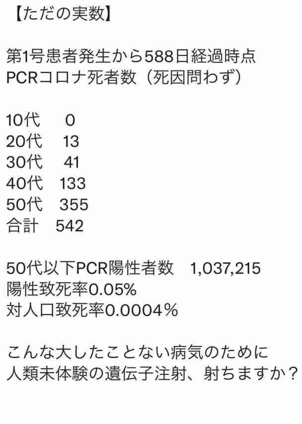 新型コロナ 東京都で新たに3099人の感染確認
