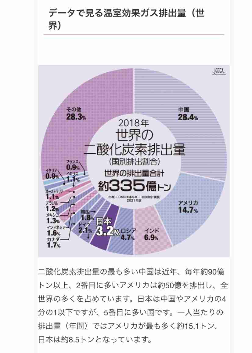 世界の気象災害　50年で5倍に