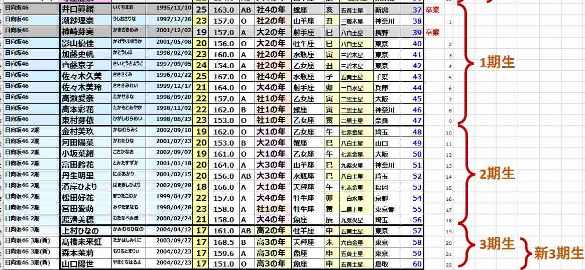 《路上抱擁＆恋人つなぎ写真》乃木坂46・星野みなみが4歳年上通販会社御曹司と熱愛　新宿、阿佐ヶ谷デートで2連泊