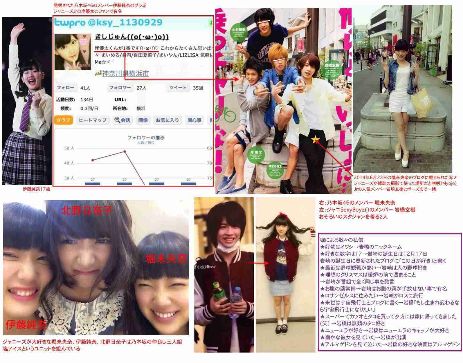 《路上抱擁＆恋人つなぎ写真》乃木坂46・星野みなみが4歳年上通販会社御曹司と熱愛　新宿、阿佐ヶ谷デートで2連泊