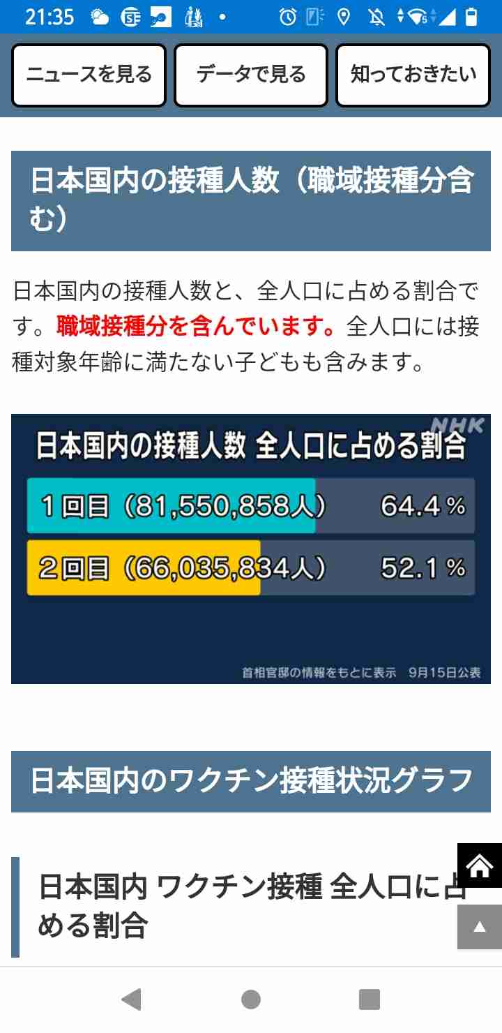 ワクチン接種完了でも「150日間で死者10万人超」の衝撃予測!   行動制限を緩和して大丈夫なのか?