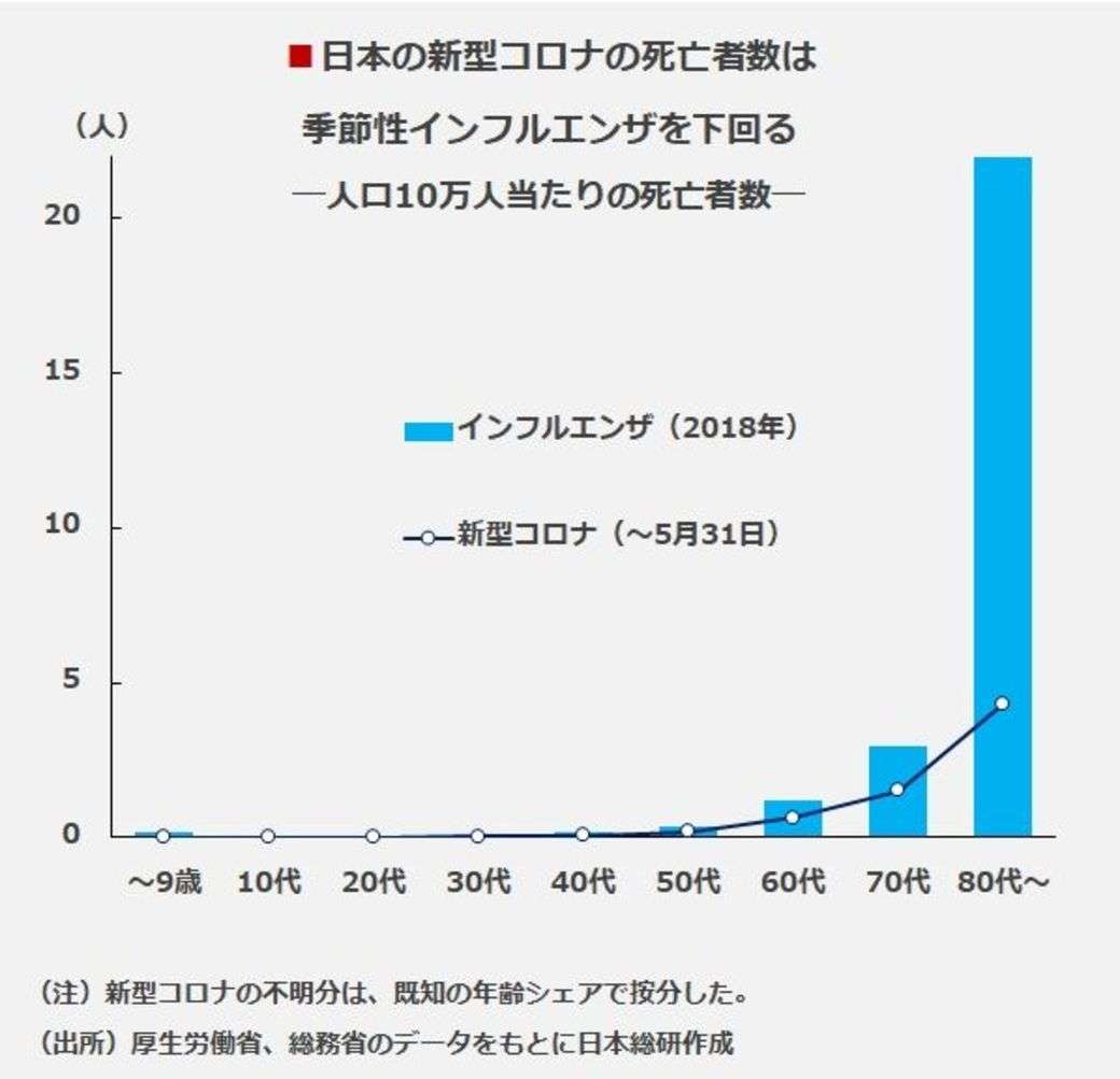 ワクチン接種完了でも「150日間で死者10万人超」の衝撃予測!   行動制限を緩和して大丈夫なのか?