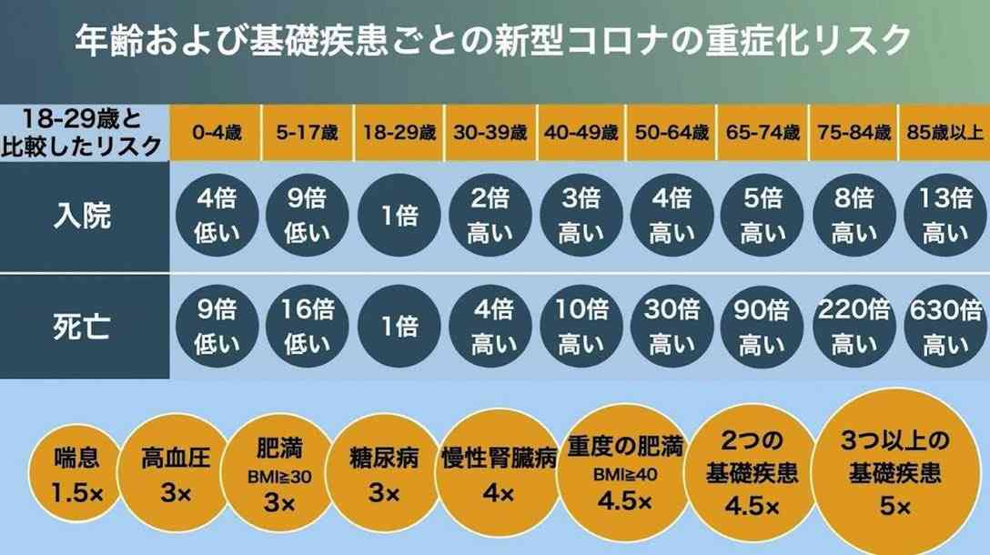 ワクチン接種完了でも「150日間で死者10万人超」の衝撃予測!   行動制限を緩和して大丈夫なのか?