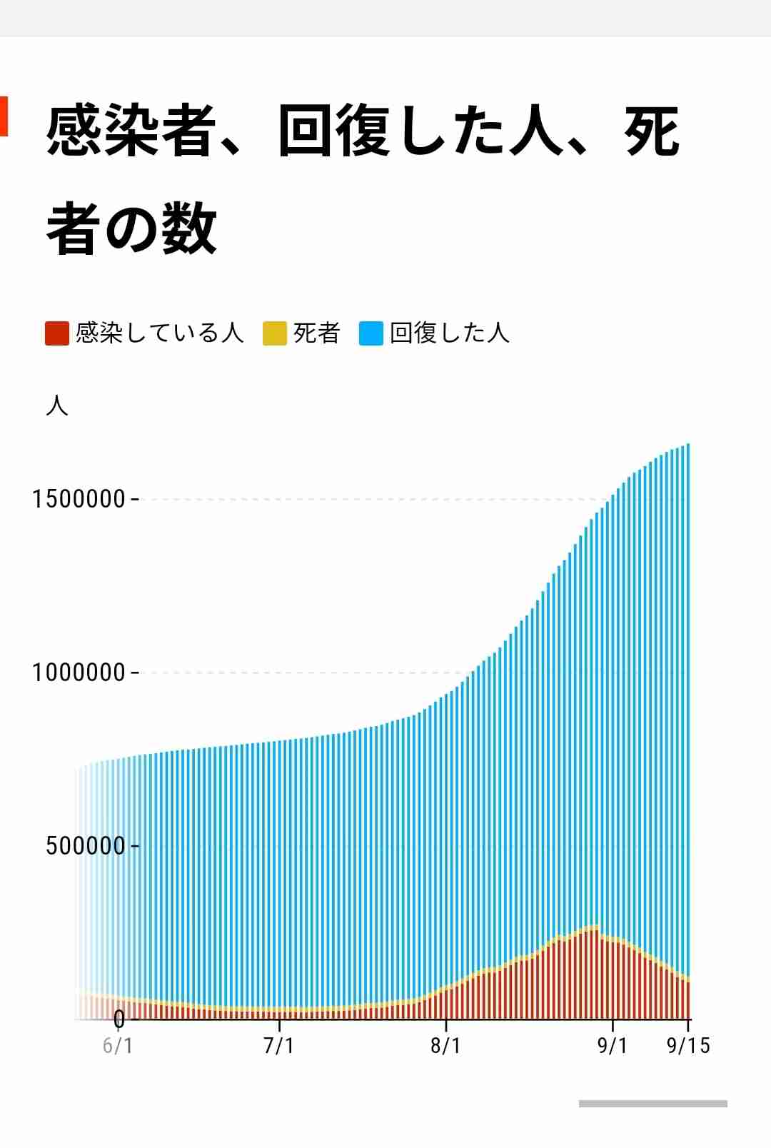 感染者「10代以下が倍増」　ワクチン“空白世代”ジワリ...　冬に向け「第6波」懸念
