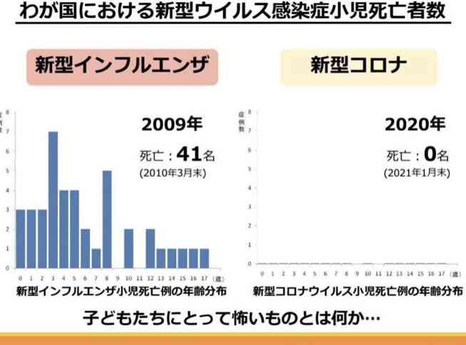 感染者「10代以下が倍増」　ワクチン“空白世代”ジワリ...　冬に向け「第6波」懸念