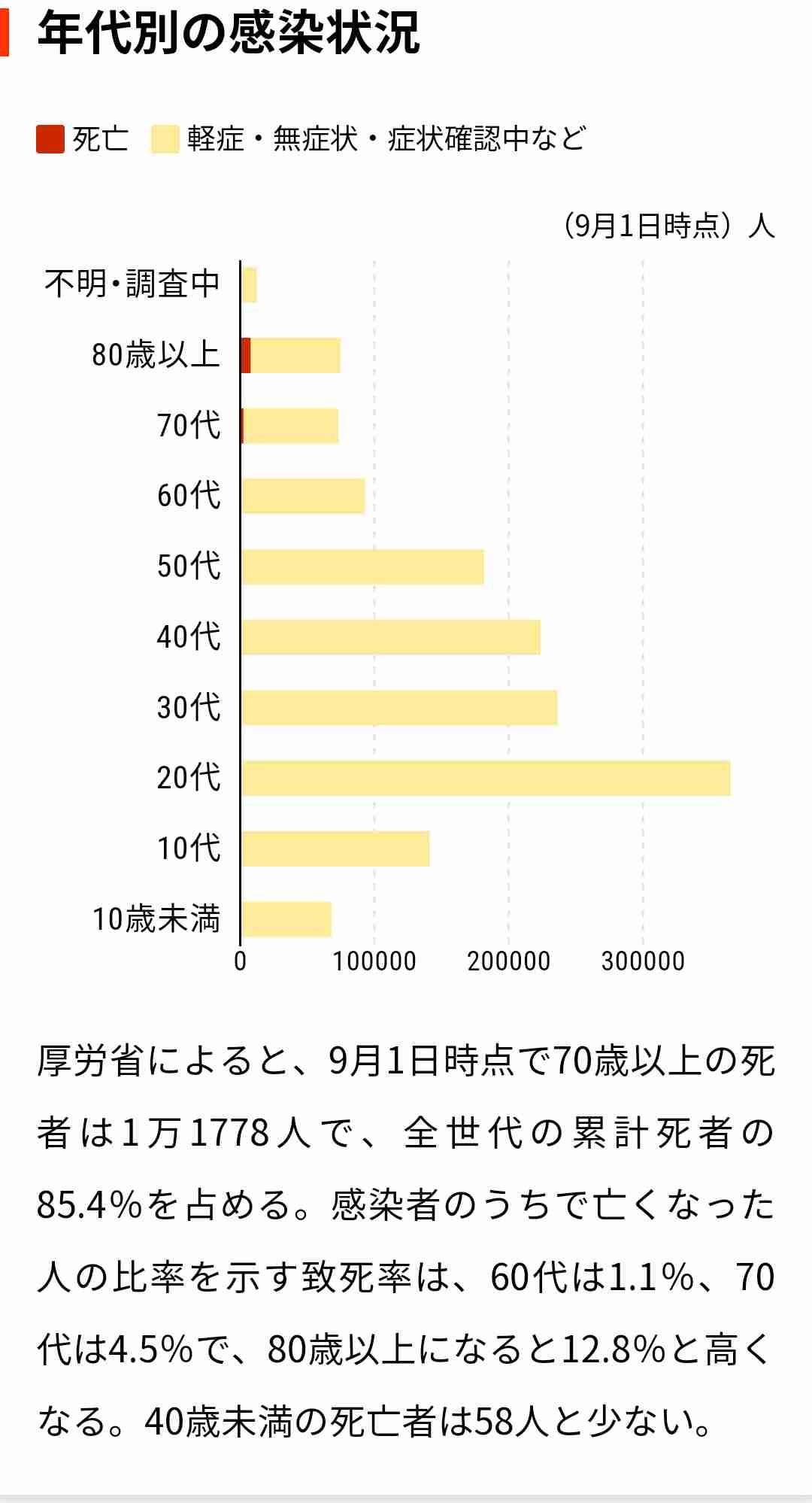 意味ないと思う感染対策PART2