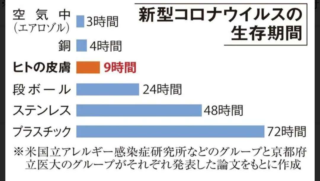 意味ないと思う感染対策PART2