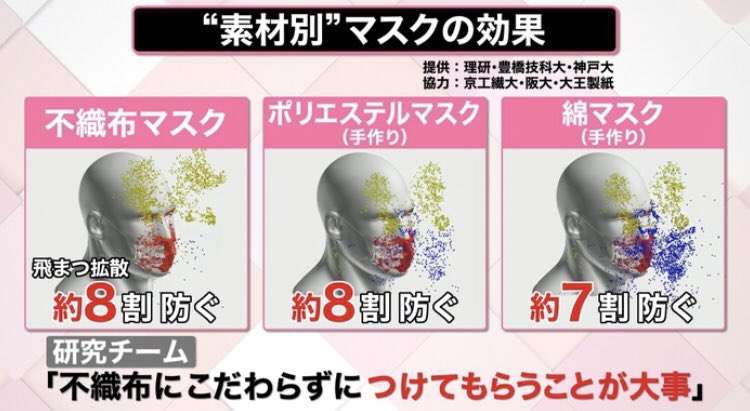 意味ないと思う感染対策PART2