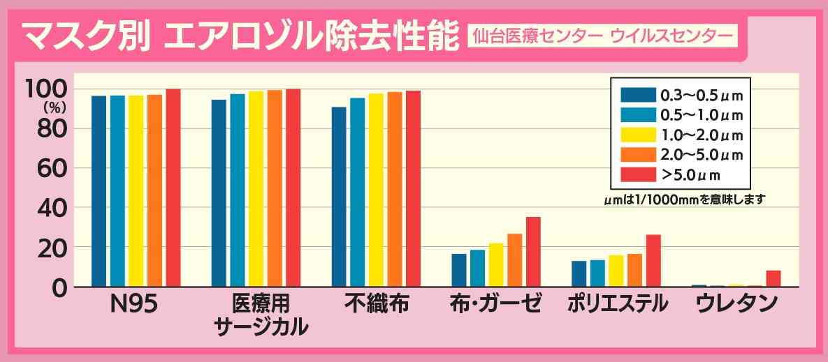 意味ないと思う感染対策PART2