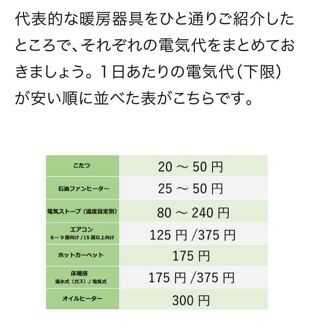 暖房を嫌う旦那、どうしたら良いですか？
